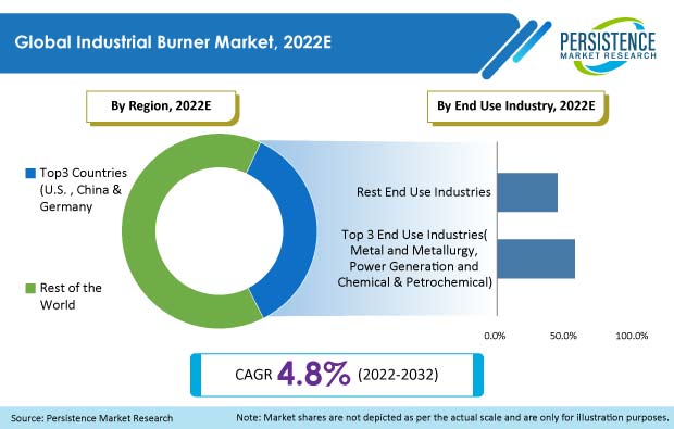 industrial-burner-market