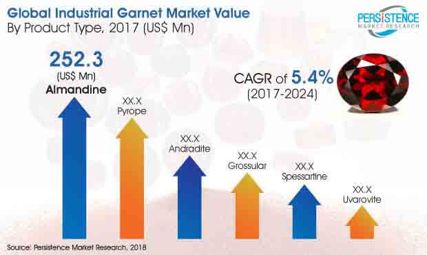 industrial-garnet-market.jpg