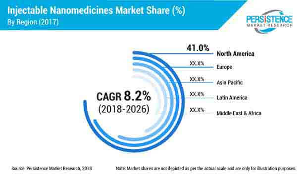 injectable-nanomedicines-market.jpg