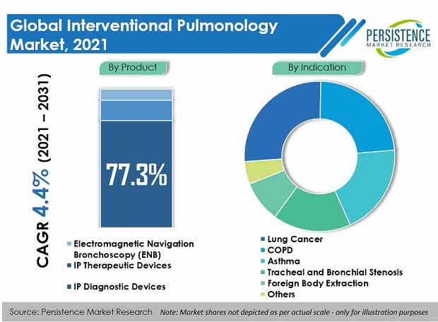 interventional-pulmonology-market