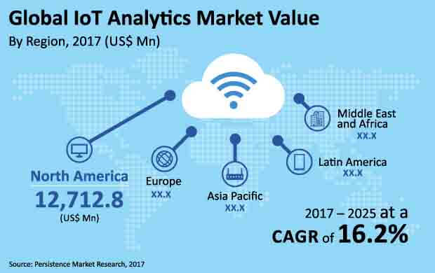 iot-analytics-market