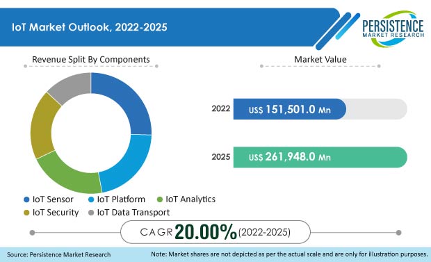 iot-market