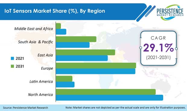 iot-sensors-market