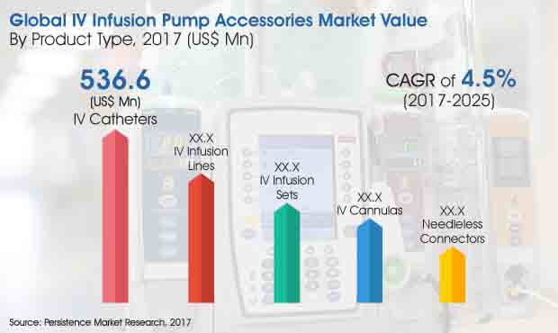 iv-infusion-pump-accessories-market.jpg