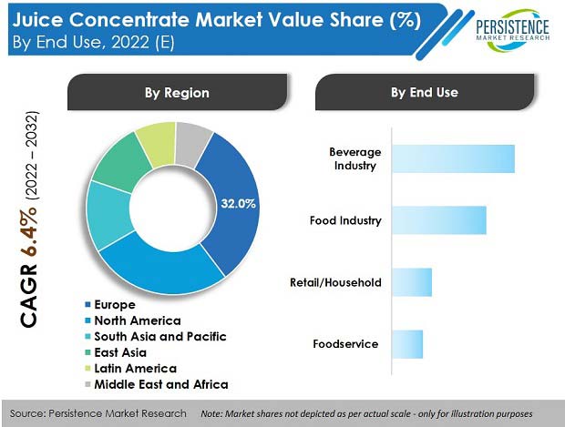 juice-concentrate-market