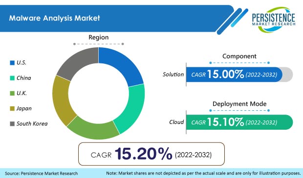 malware-analysis-market