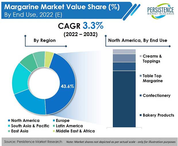 margarine-market