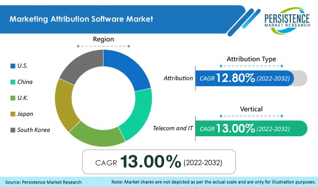 marketing-attribution-software-market