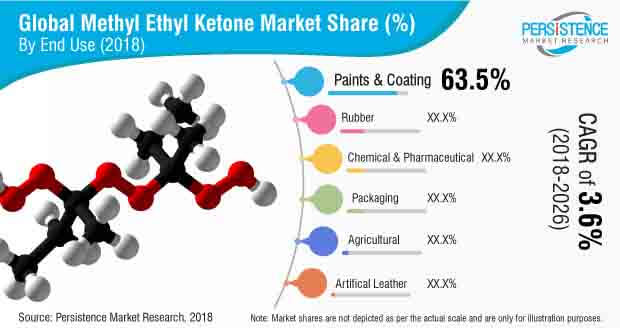 methyl-ethyl-ketone-market.jpg