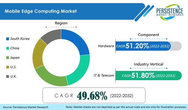 mobile-edge-computing-market