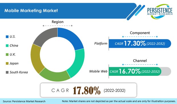 mobile-marketing-market