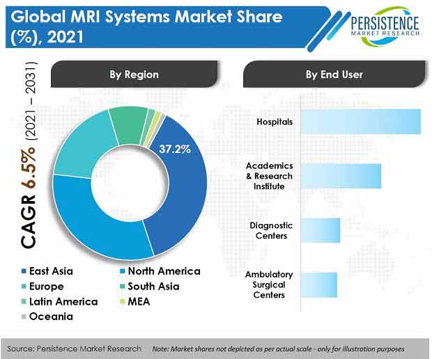 mri-systems-market