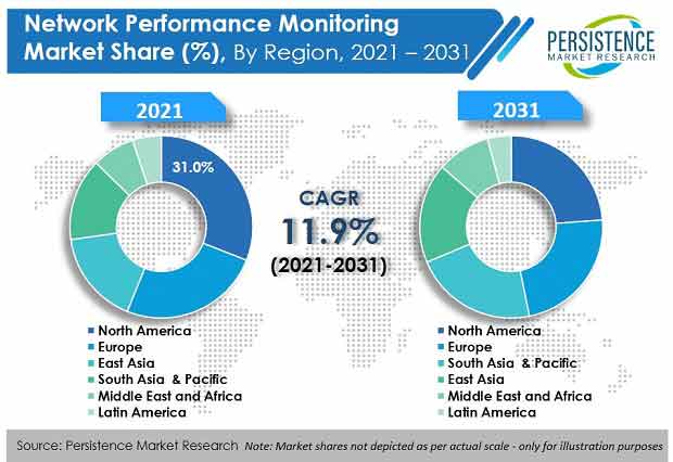 network-performance-monitoring-market