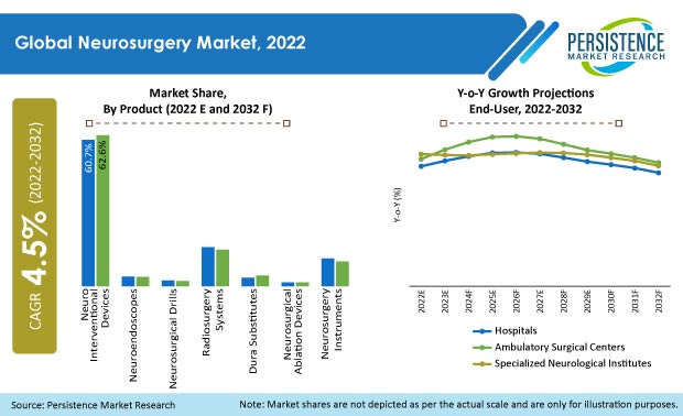 neurosurgery-market