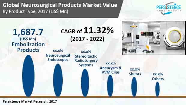 neurosurgical-product-market.jpg