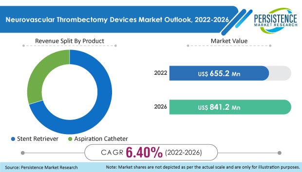 neurovascular-thrombectomy-devices-market