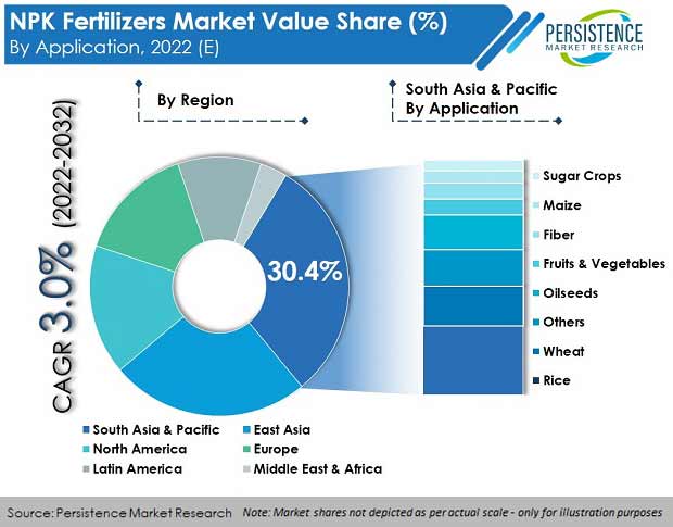 npk-fertilizers-market