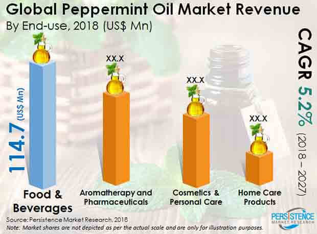 peppermint-oil-market.jpg