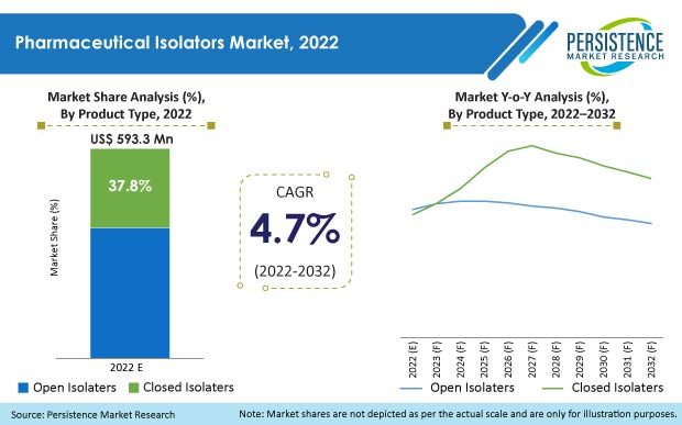 pharmaceutical-isolators-market