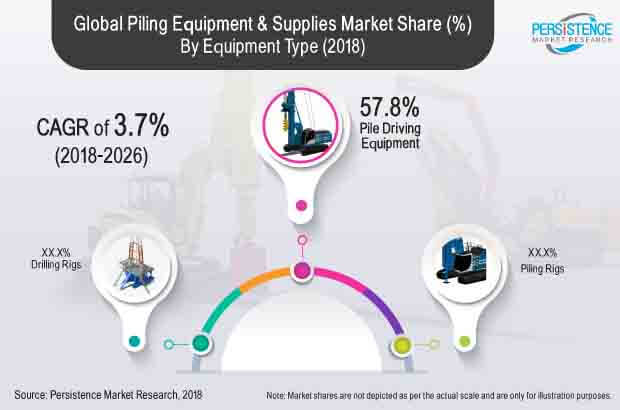 piling-equipment-and-supplies-market.jpg