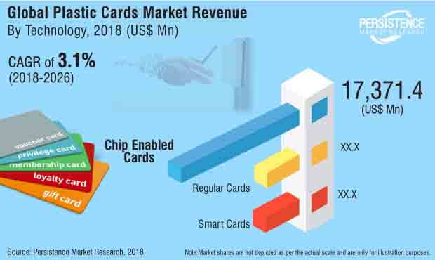 plastic-cards-market.jpg