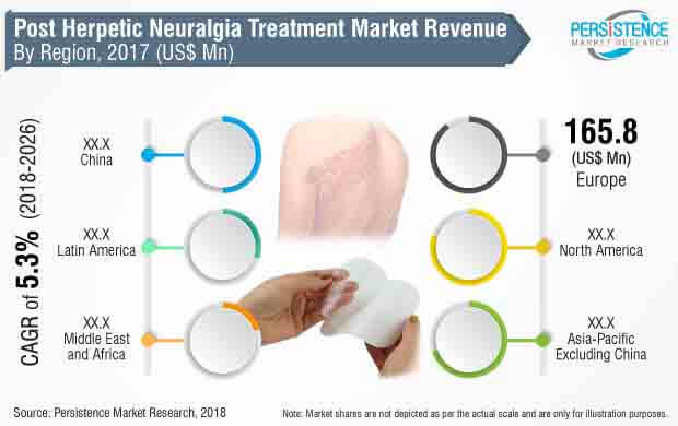 post-herpetic-neuralgia-treatment-market.jpg