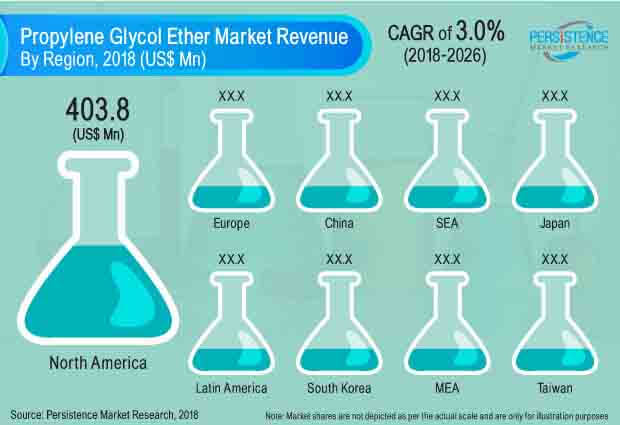 propylene-glycol-ether-market.jpg