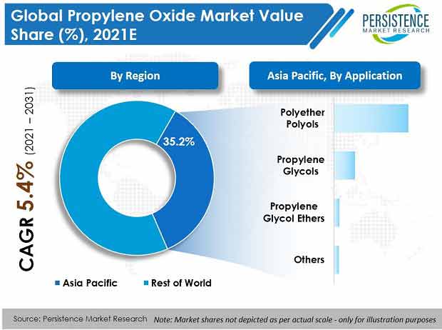 propylene-oxide-market