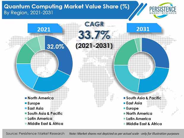 quantum-computing-market