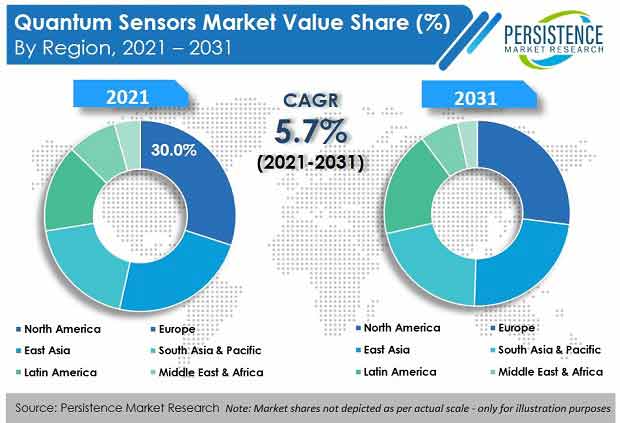 quantum-sensors-market