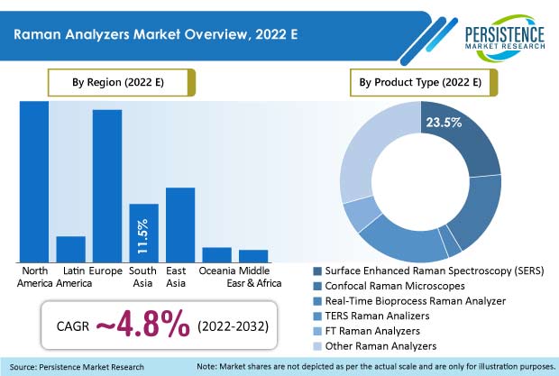 raman-analyzers-market