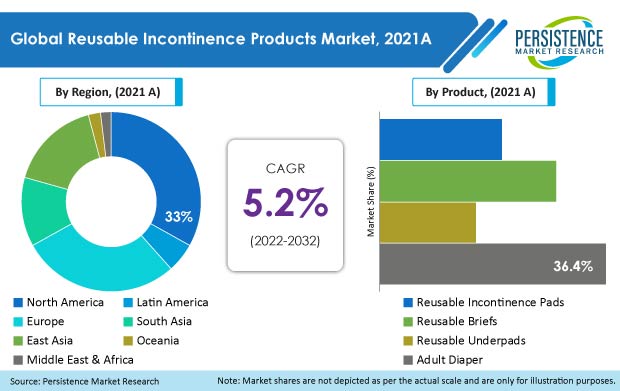 reusable-incontinence-products-market