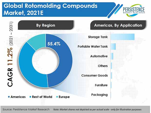 rotomolding-compounds-market