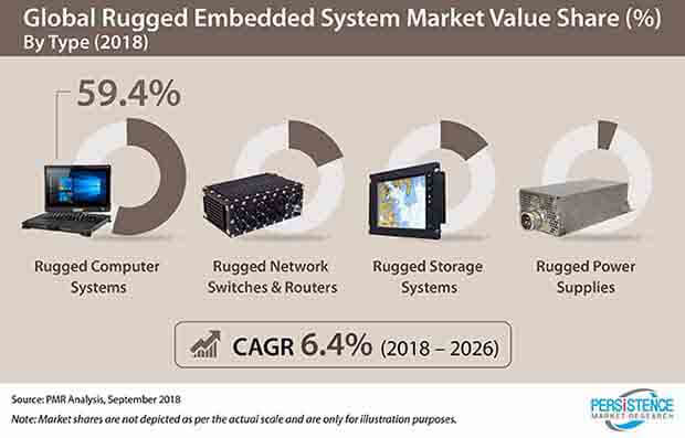 rugged-embedded-system-market.jpg