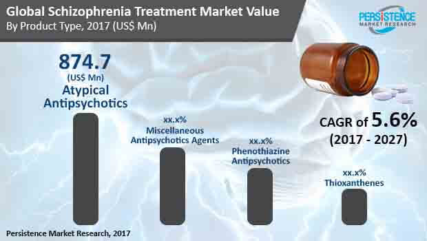 schizophrenia-treatment-market.jpg