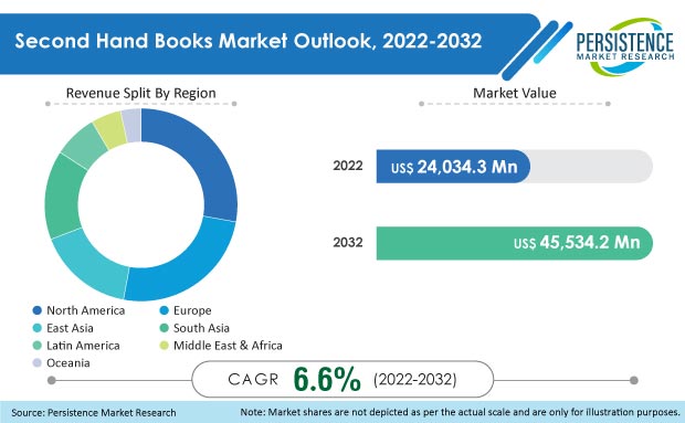 second-hand-books-market