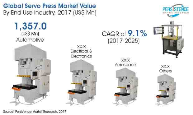 servo-press-market.jpg