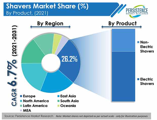 shavers-market