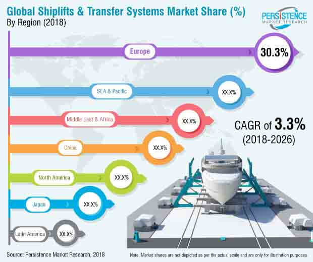 shiplifts-transfer-systems-market.jpg