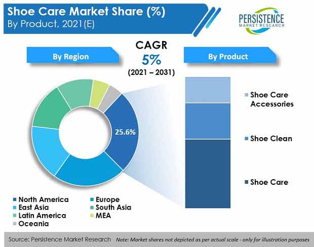 shoe-care-market