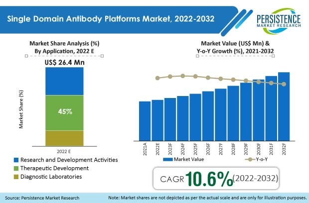 single-domain-antibody-platforms-market