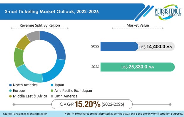 smart-ticketing-market