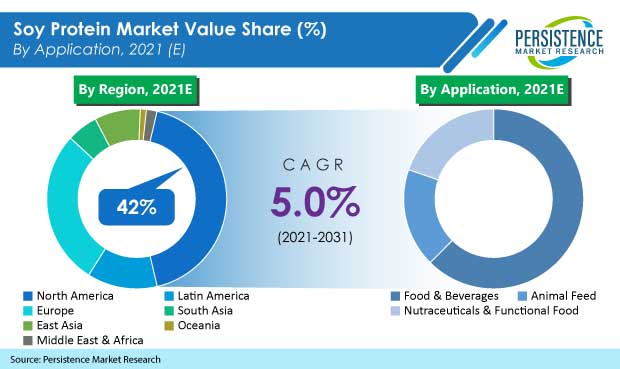 soy-protein-market