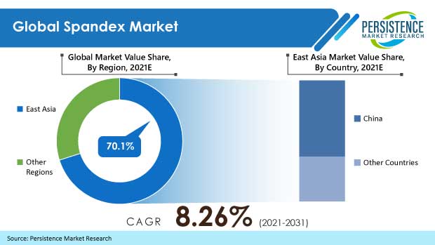 spandex-market