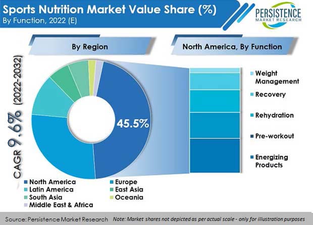 sports-nutrition-market