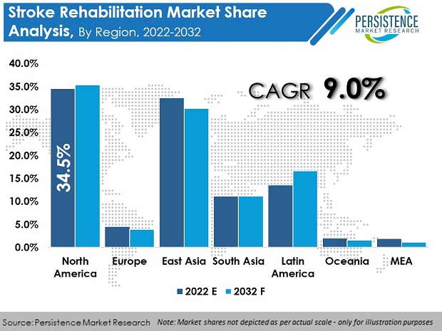 stroke-rehabilitation-market