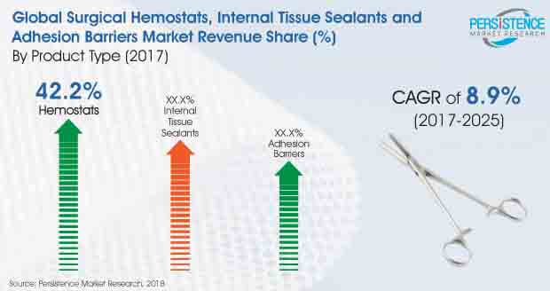 surgical-hemostat-market.jpg