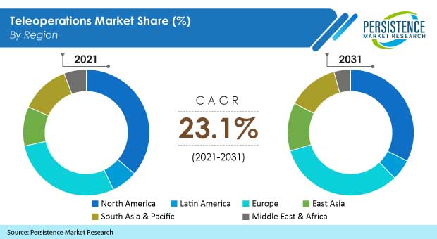 teleoperations-market