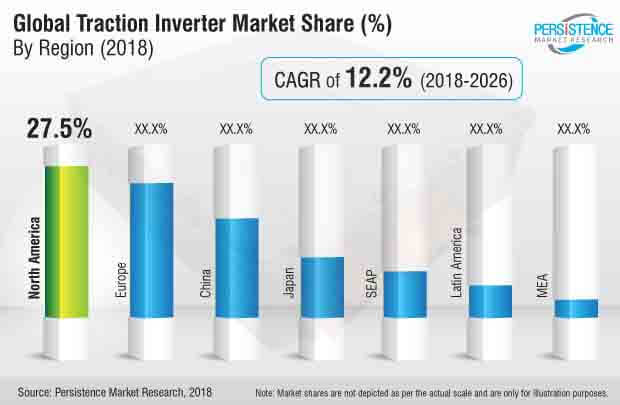 traction-inverter-market.jpg