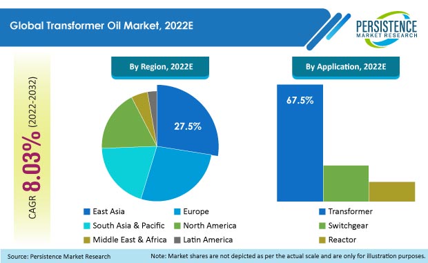 transformer-oil-market
